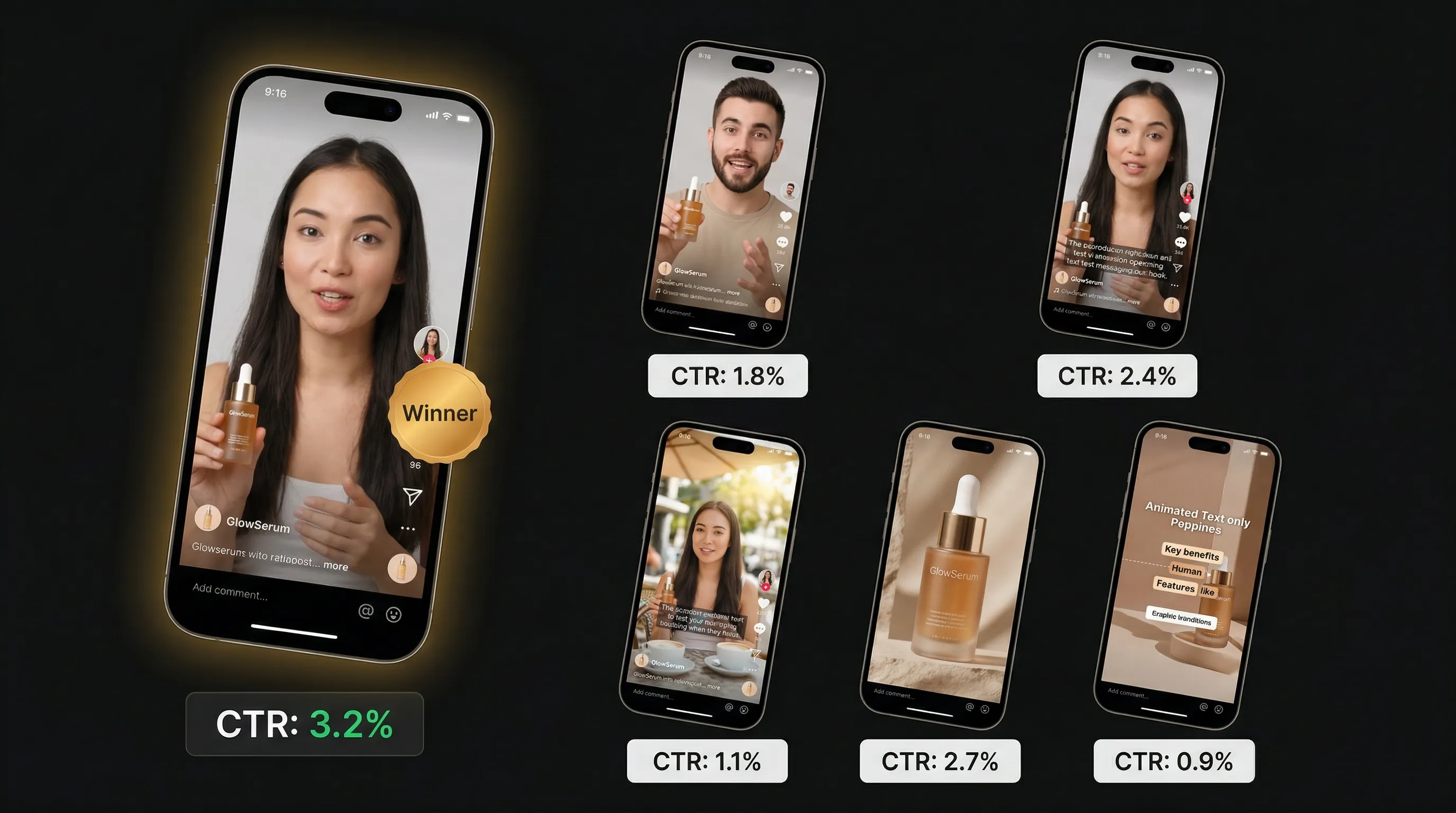 Six phone screens showing different A/B test variants of the same product ad with CTR metrics