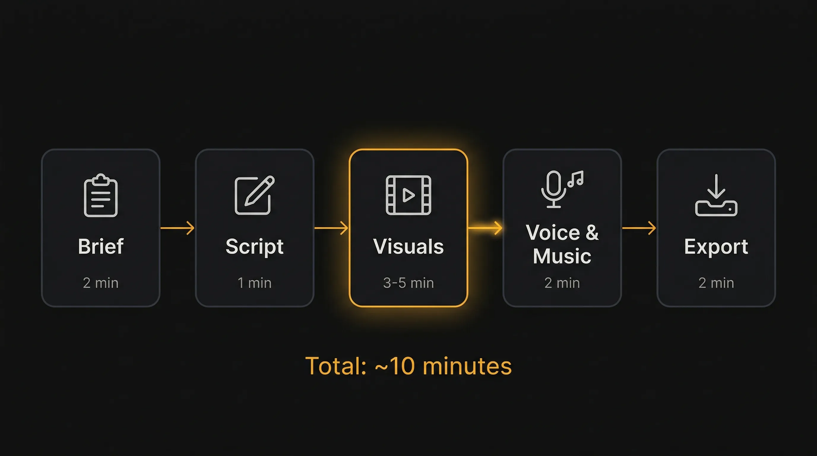 Before and after comparison — traditional production chaos vs clean AI workflow with MeetNour